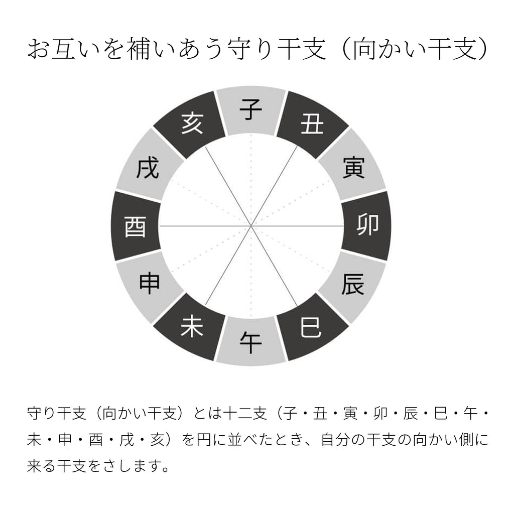 卯三郎こけし ゆらころ 十二支飾りセット