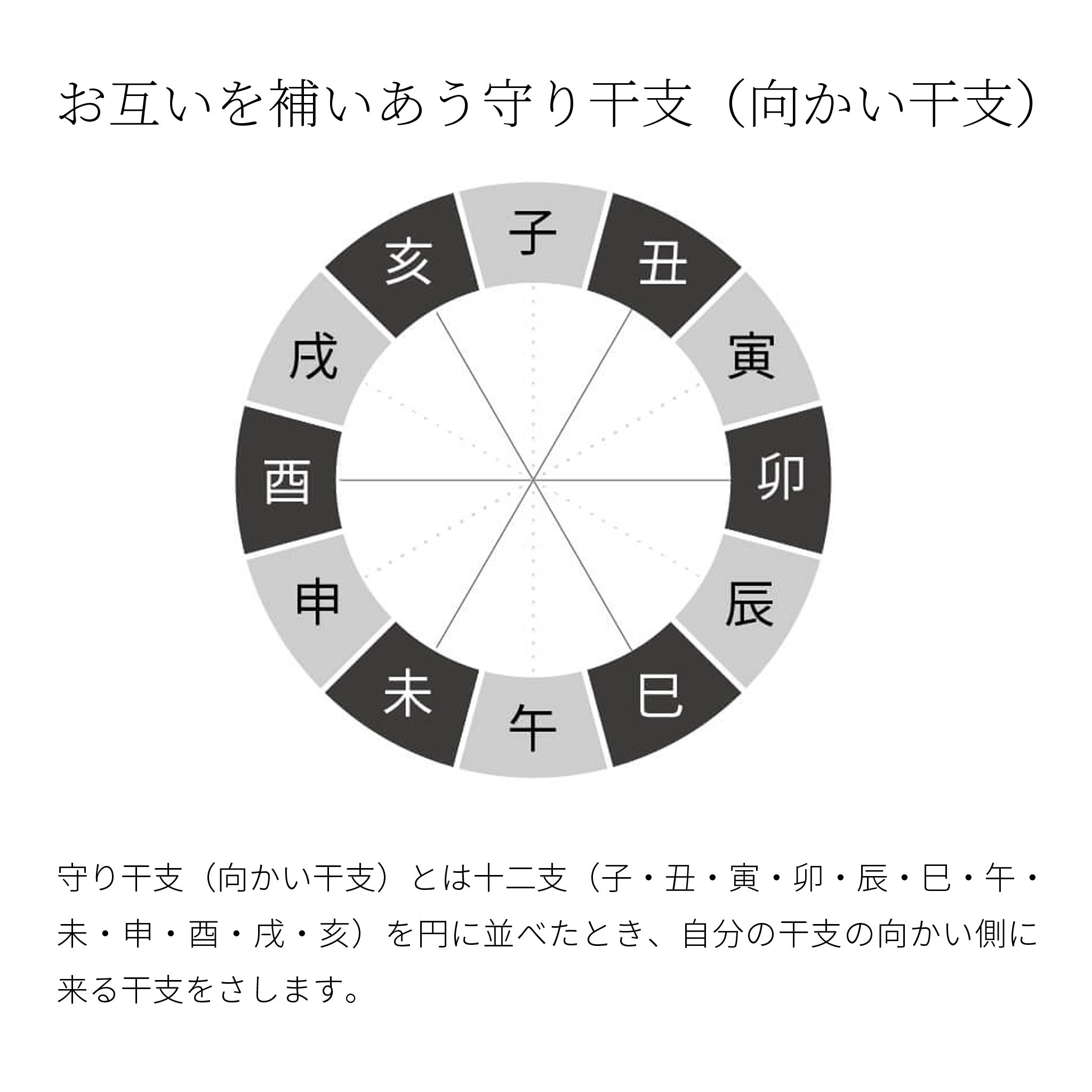 卯三郎こけし ゆらころ 十二支飾りセット